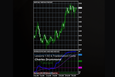 Detailed charts showing Drummond's trading techniques and Tradestation screens