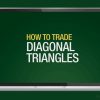 Diagram illustrating a diagonal triangle pattern in Forex trading