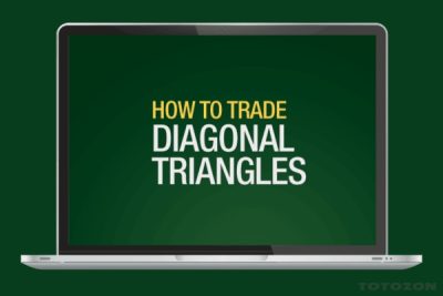 Diagram illustrating a diagonal triangle pattern in Forex trading