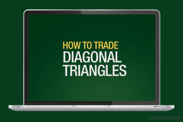 Diagram illustrating a diagonal triangle pattern in Forex trading