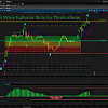 Elliott Wave Indicator Suite for ThinkorSwim with Fibonacci retracements and extensions for precise market analysis and trading strategy