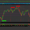 Elliott Wave Swing High Low Indicator for ThinkorSwim with Fibonacci retracements for precise market analysis and trading strategy