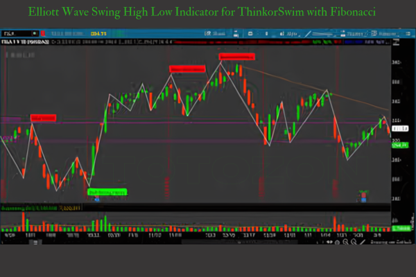 Elliott Wave Swing High Low Indicator for ThinkorSwim with Fibonacci retracements for precise market analysis and trading strategy