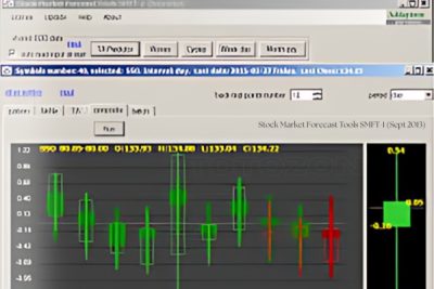 Enhance market predictions with Stock Market Forecast Tools SMFT-1 for accurate trading insights