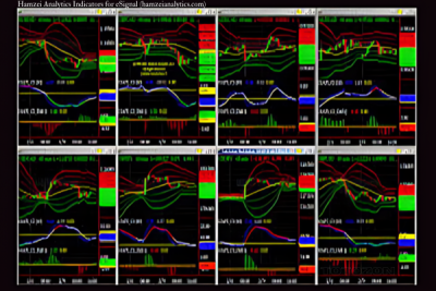 Enhance your trading strategy with Hamzei Analytics Indicators for eSignal and advanced market analysis tools