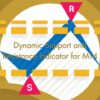 Forex chart displaying dynamic support and resistance levels