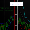 Forex trading chart showcasing technical indicators and price movements