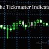 Illustration of a trader analyzing real-time signals using the Tickmaster Indicator on a computer screen.