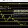 Illustration of planetary alignment with stock market chart