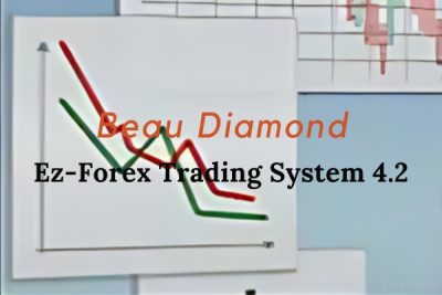 Image of a trader analyzing Forex markets on multiple screens using the Ez-Forex Trading System 4.2.