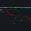 MACD Divergence Fully Automatic Indicator for ThinkOrSwim TOS image