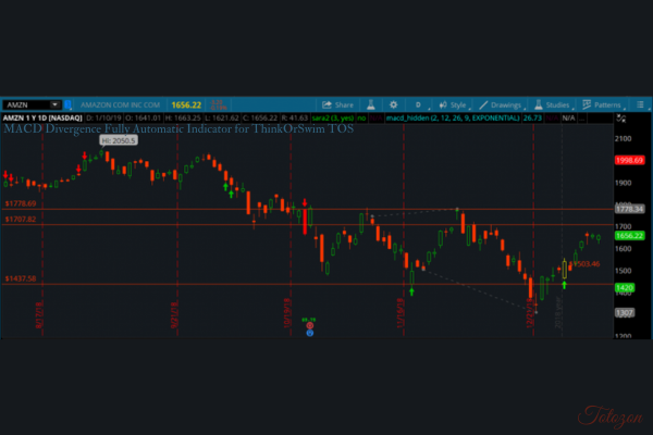 MACD Divergence Fully Automatic Indicator for ThinkOrSwim TOS image