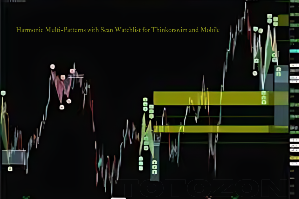 Master harmonic patterns in Thinkorswim and mobile for precise market analysis and improved trading strategies