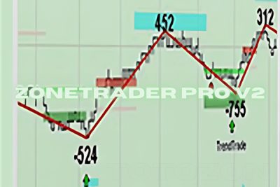 Screenshot of ZoneTrader Pro v2 interface showing market analysis tools