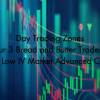 Traders implementing low IV market strategies for consistent gains