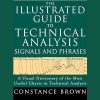 Visual representation of technical analysis signals and phrases as illustrated by Constance Brown. (2)