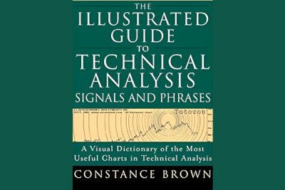 Visual representation of technical analysis signals and phrases as illustrated by Constance Brown. (2)