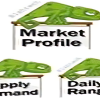 A chart displaying supply and demand zones combined with market profile analysis for trading