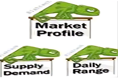 A chart displaying supply and demand zones combined with market profile analysis for trading