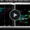 A chart showcasing volume profile analysis with highlighted volume nodes.