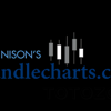 A comprehensive guide to candlestick charting with the Candlesticks MegaPackage Vol 1-4 from Candle Charts.