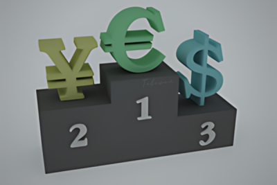 A detailed Market Profile chart overlayed on Forex trading data