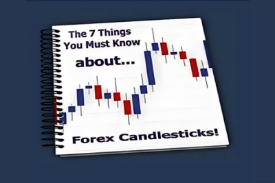 A detailed candlestick chart displaying various forex candlestick patterns with clear labels and colorful indicators