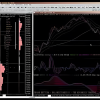 A screenshot of BalanceTrader II interface with advanced charting tools and real-time market data