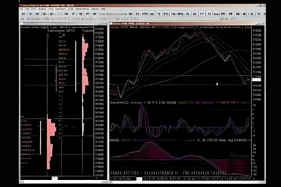 A screenshot of BalanceTrader II interface with advanced charting tools and real-time market data