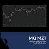 A trader analyzing charts with the MQ MZT system on a computer screen