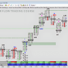 A trader analyzing order flow charts on multiple screens.