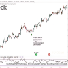 A trader analyzing stock charts and market trends on multiple screens