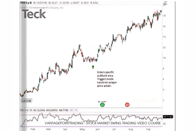 A trader analyzing stock charts and market trends on multiple screens