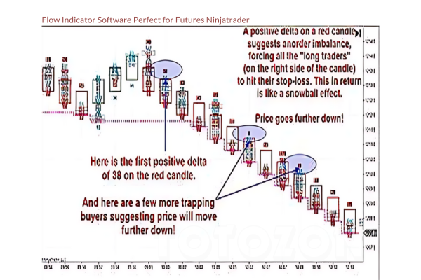 A trader using flow indicator software on a computer screen, analyzing real-time market data and order flow