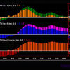 A trader using the ABC Waves TOS Indicator on the Thinkorswim platform