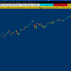 A trading chart showing signals generated by the Squeeze Pro Stats Tool