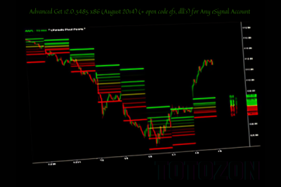 Advanced Get 12.0.3485 x86 interface on a trading platform showing market analysis and custom indicators