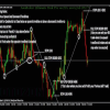 AmiBroker Ultimate Pack Pro interface showing advanced charting and analysis tools