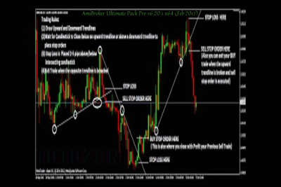 AmiBroker Ultimate Pack Pro interface showing advanced charting and analysis tools