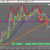 An illustration of Forex trading with currency symbols and charts representing the Forex Cash Bomb strategy