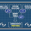 Blueprint for a profitable trading system with Macro Ops, including strategies and risk management tips