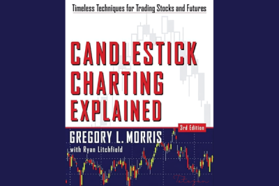 Chart illustrating candlestick patterns explained by Greg Morris