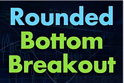 Chart illustrating the Rounded Bottom Breakout pattern.