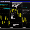 Chart showing Gann's Secret principles with Jeanne Long