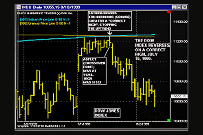 Chart showing Gann's Secret principles with Jeanne Long