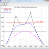 Illustration of a calculator with financial graphs and charts representing expected returns