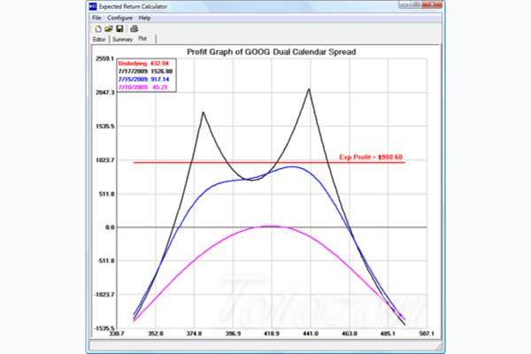 Illustration of a calculator with financial graphs and charts representing expected returns