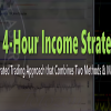 Illustration of a trader using the 4-Hour Income Strategy on a computer screen