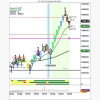 Illustration of a trading chart with Right Line Trading indicators.