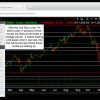 Illustration of a trading chart with Voodoo Lines Indicator showing support and resistance levels.